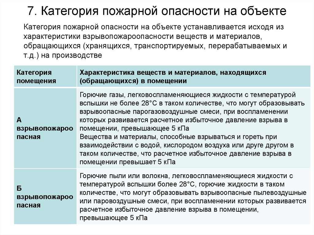 7. Категория пожарной опасности на объекте
