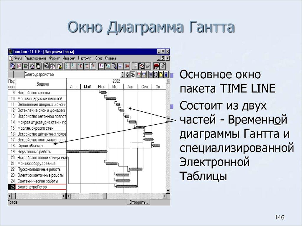 Окно Диаграмма Гантта