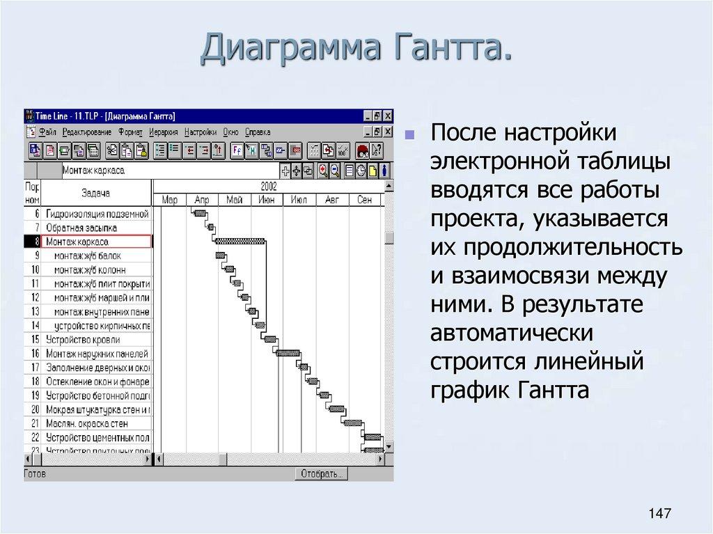 Диаграмма Гантта.