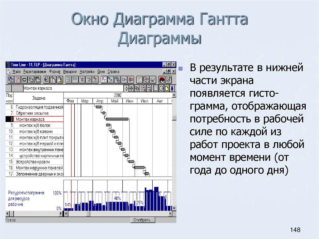 Окно Диаграмма Гантта Диаграммы