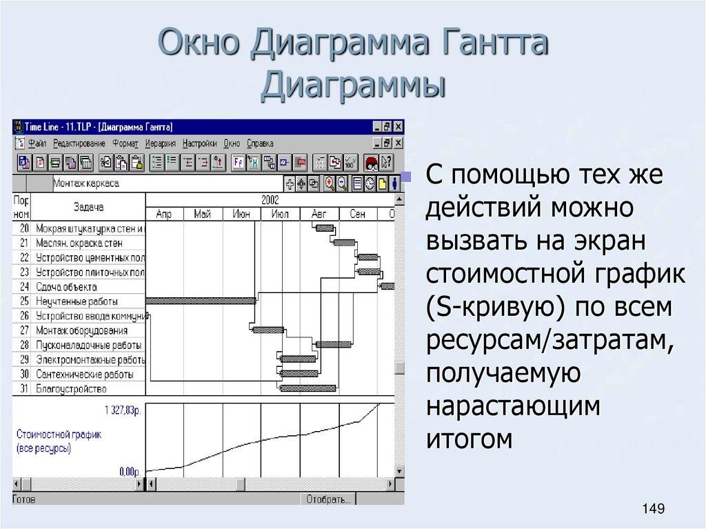 Окно Диаграмма Гантта Диаграммы