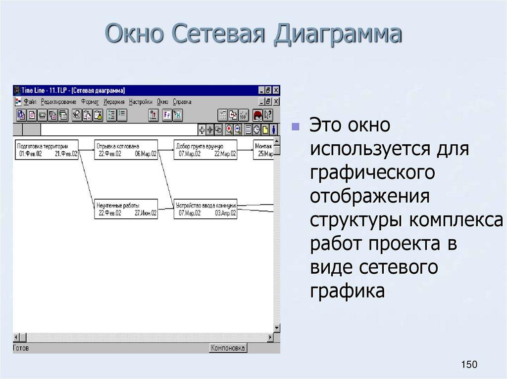 Окно Сетевая Диаграмма