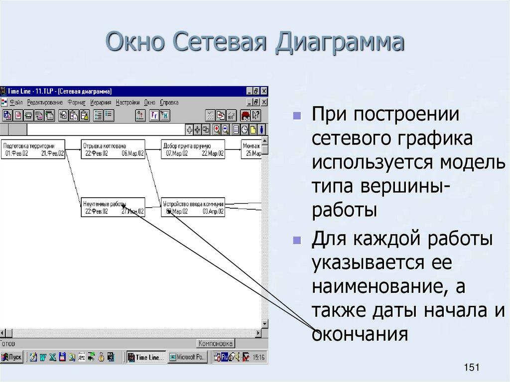 Окно Сетевая Диаграмма