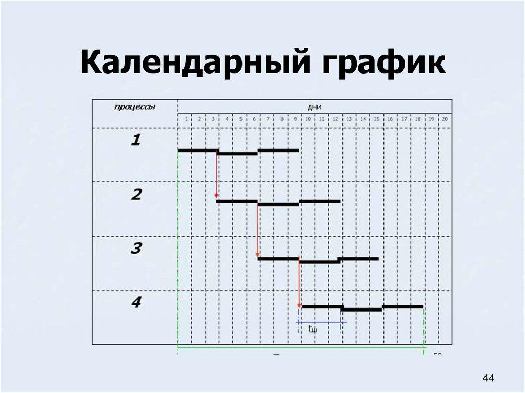 Календарный график