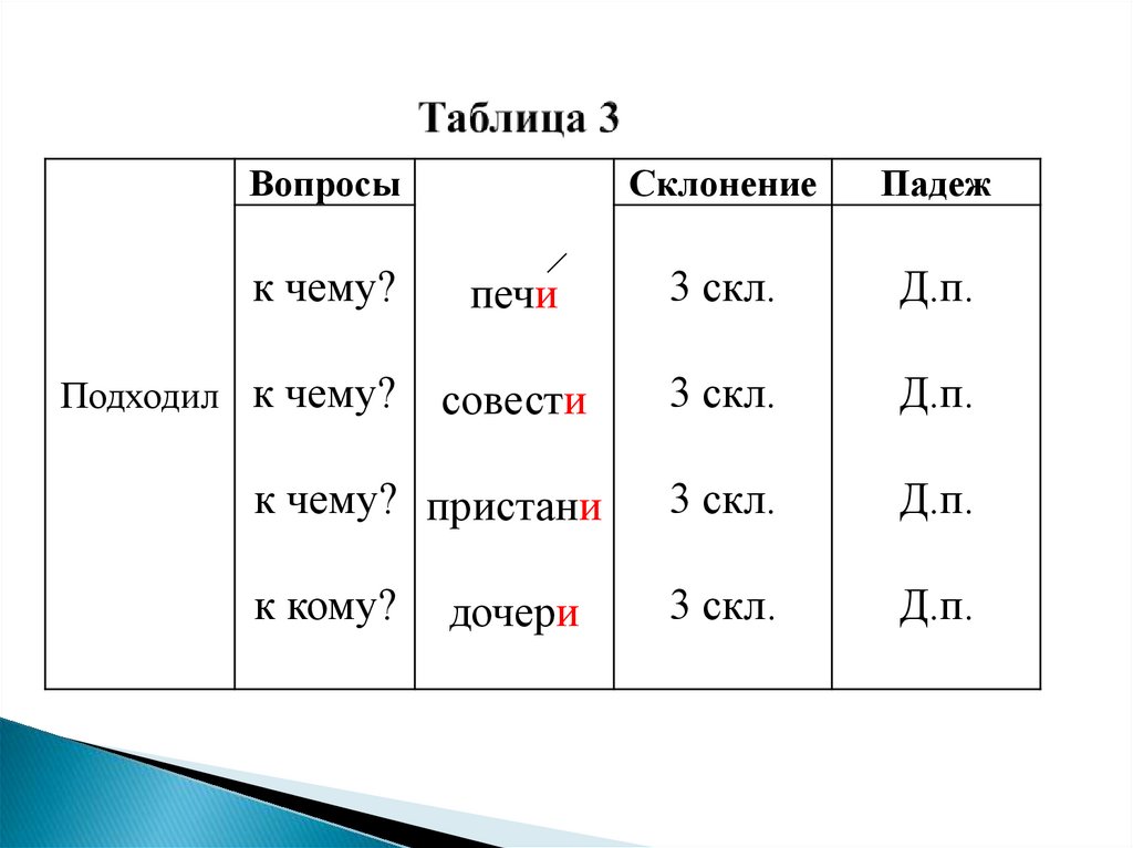 Таблица 3