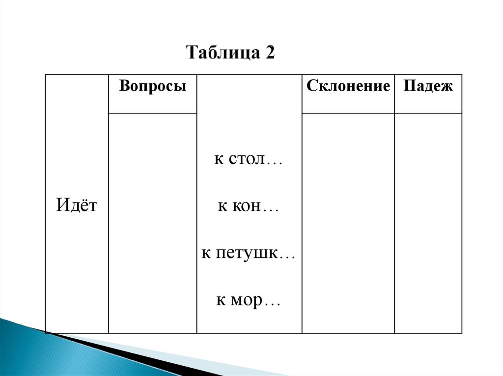 Таблица 2
