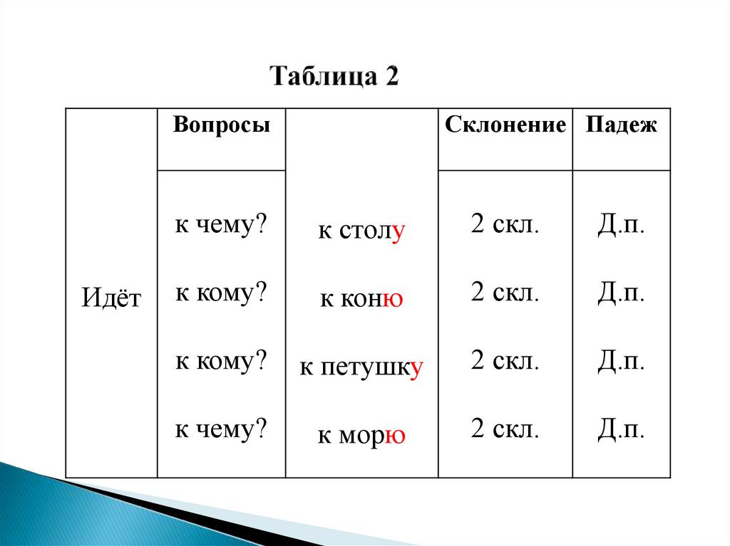 Таблица 2