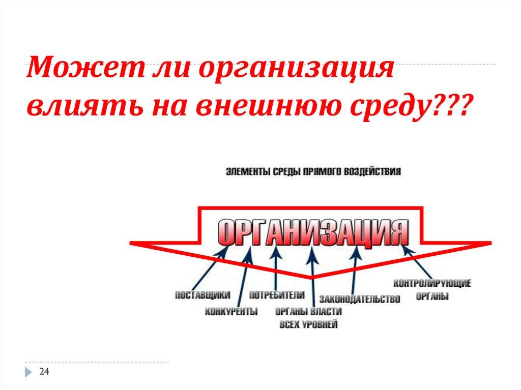 Может ли организация влиять на внешнюю среду???