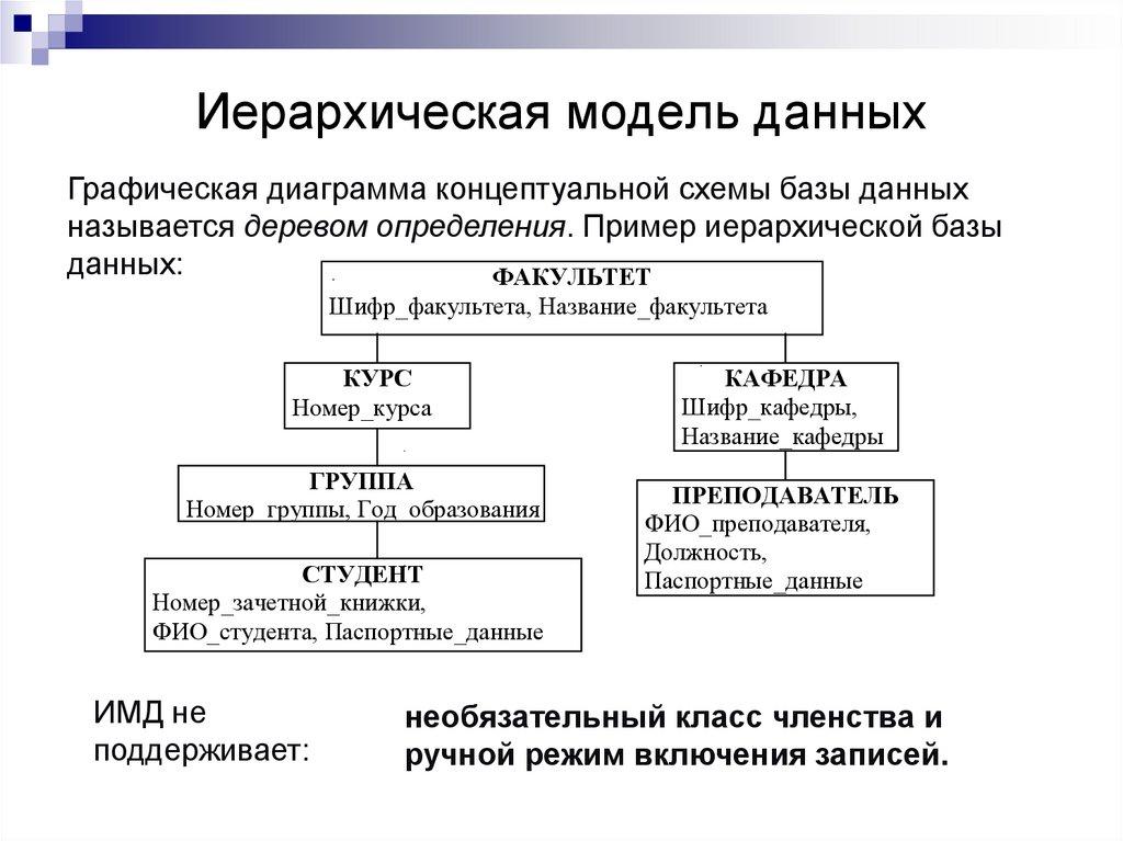 Иерархическая модель данных