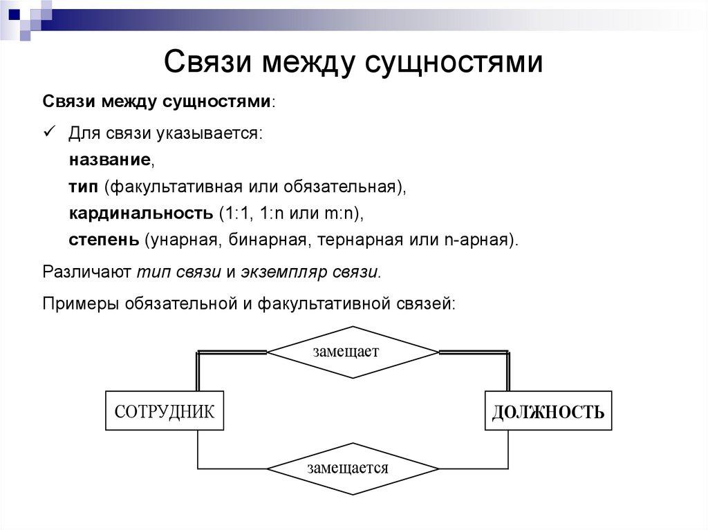 Связи между сущностями