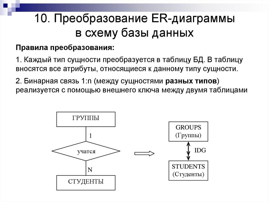 10. Преобразование ER-диаграммы в схему базы данных