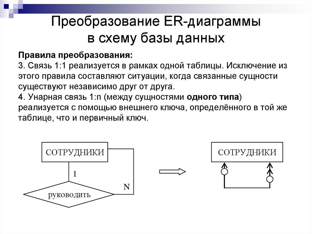 Преобразование ER-диаграммы в схему базы данных