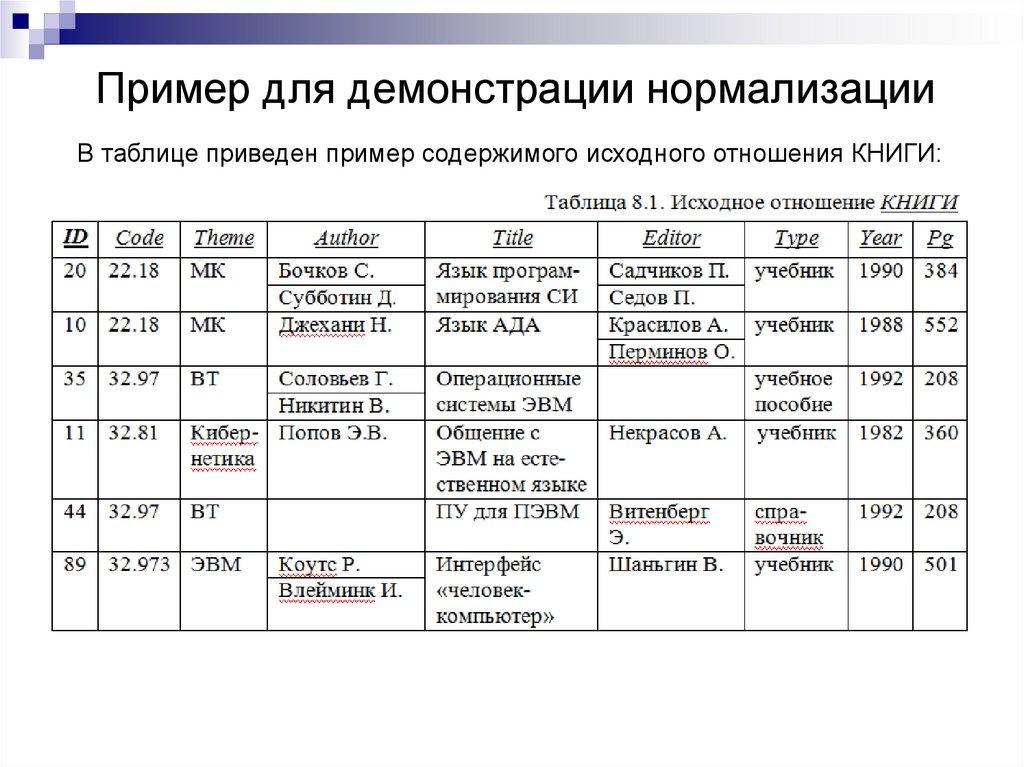 Пример для демонстрации нормализации