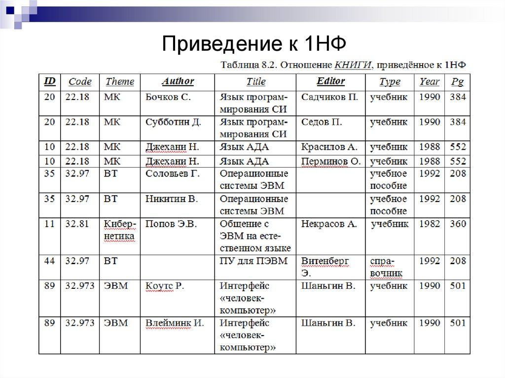 Приведение к 1НФ