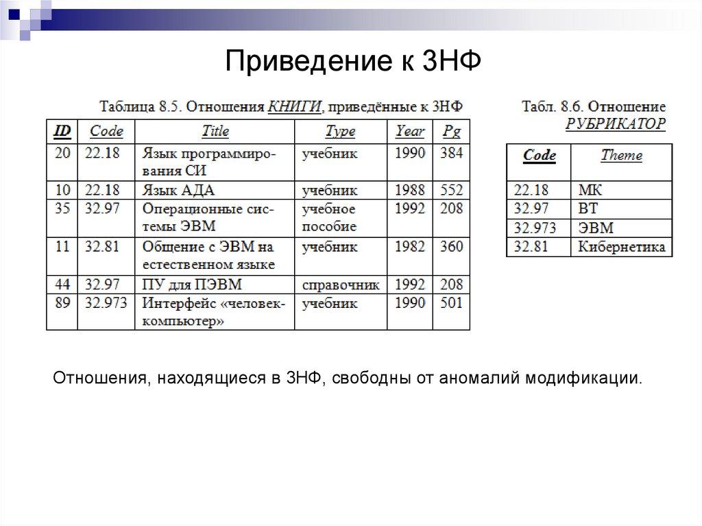 Приведение к 3НФ