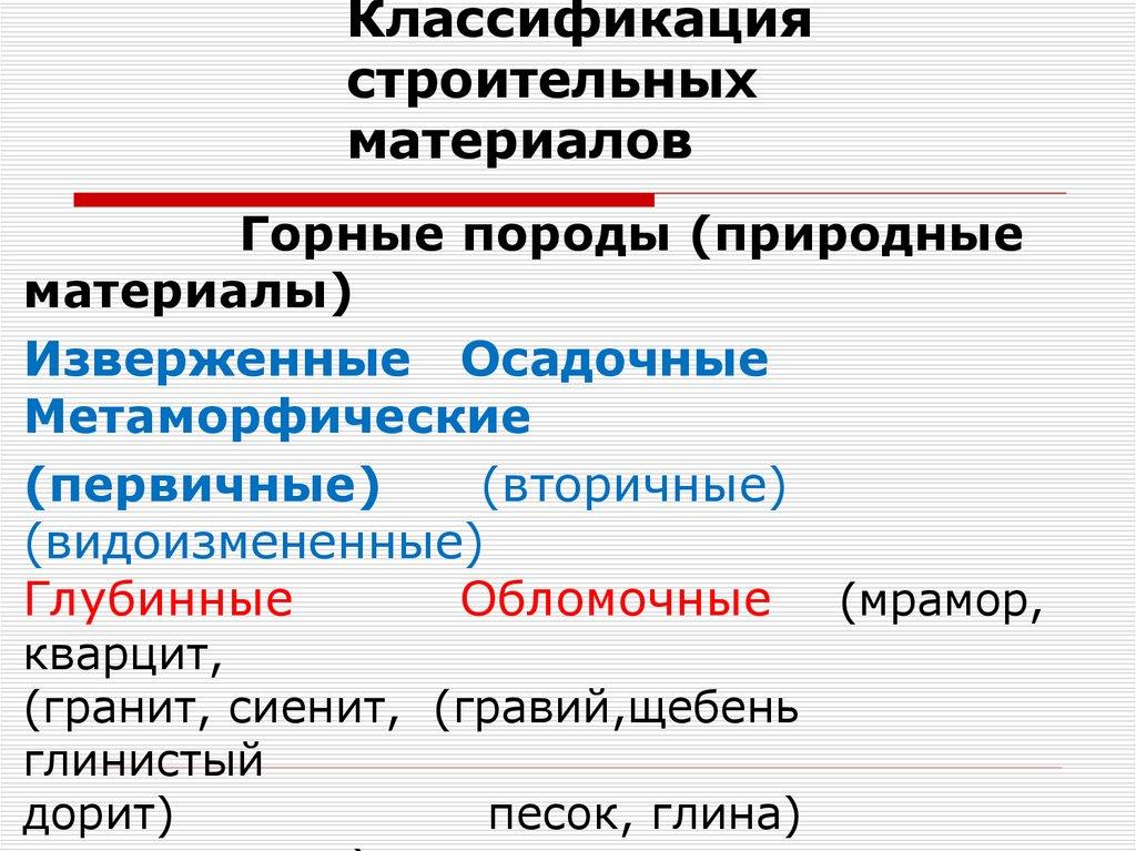 Классификация строительных материалов