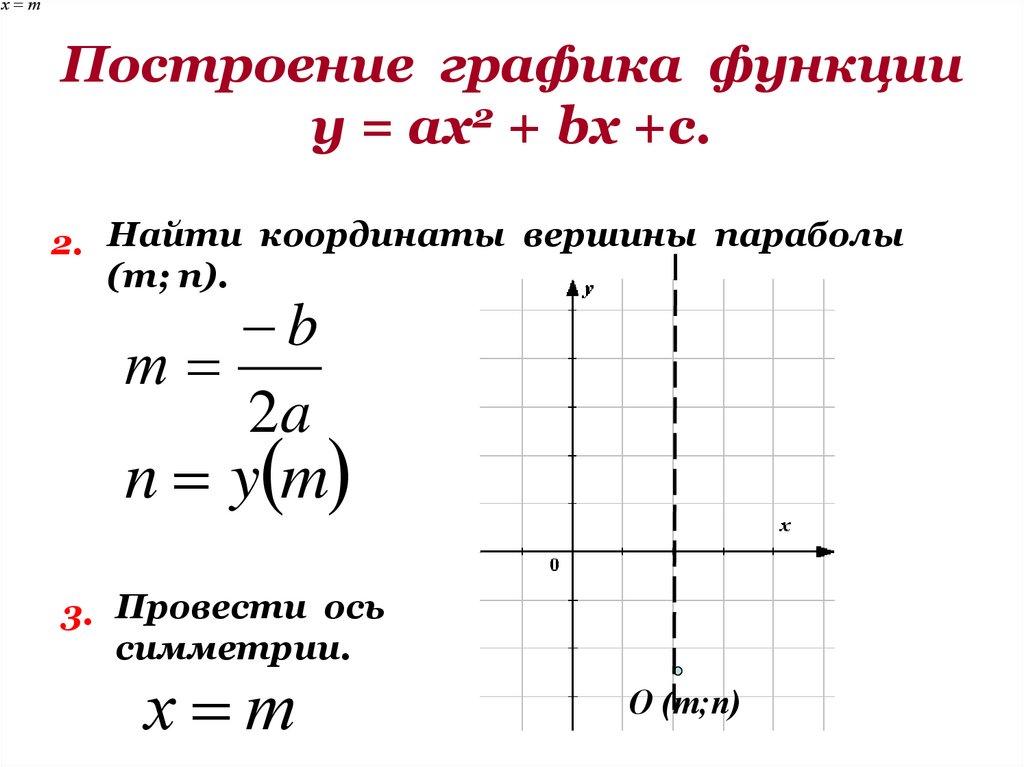 Построение графика функции у = ах2 + bх +с.