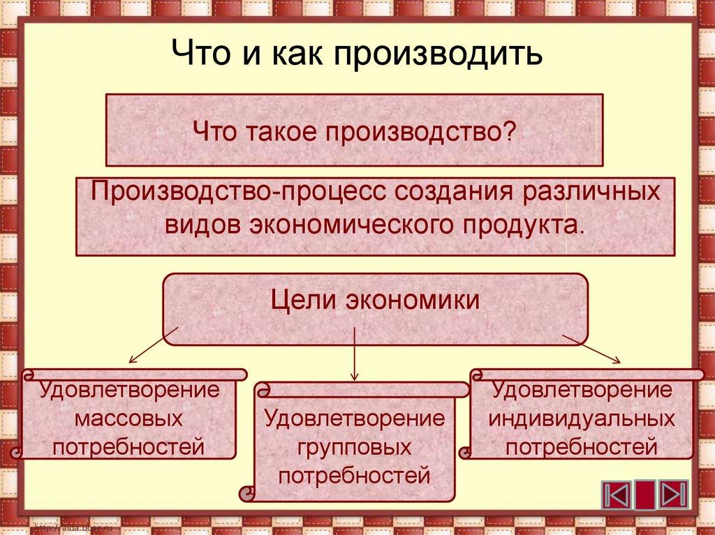 Что и как производить