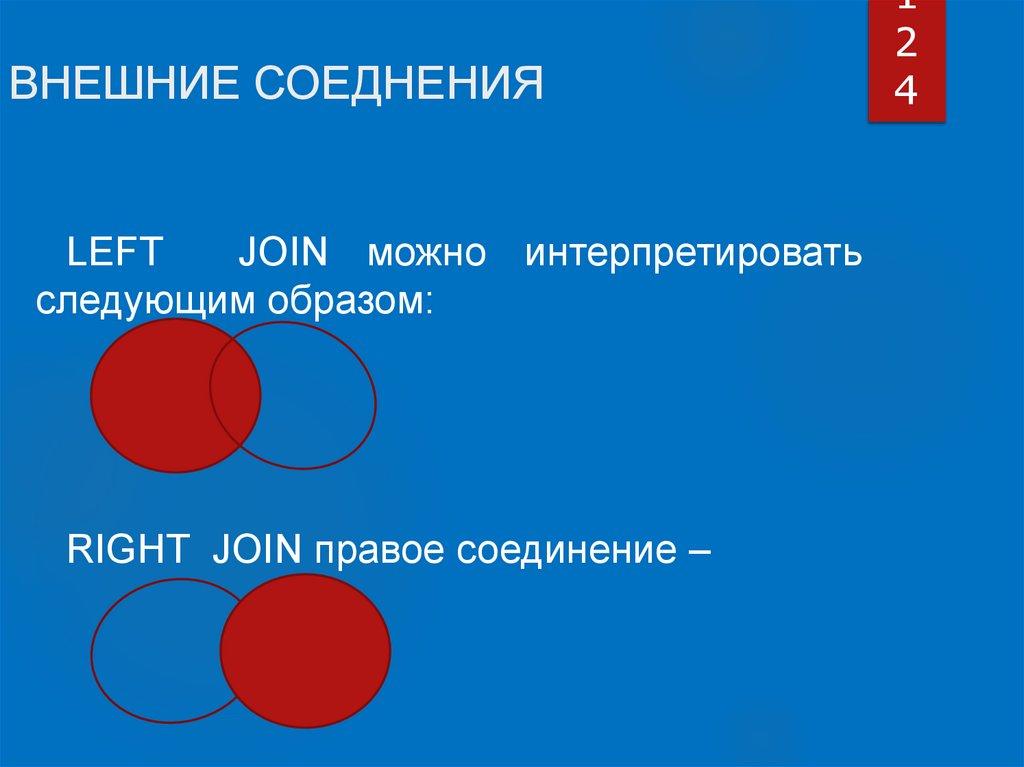 ВНЕШНИЕ СОЕДНЕНИЯ