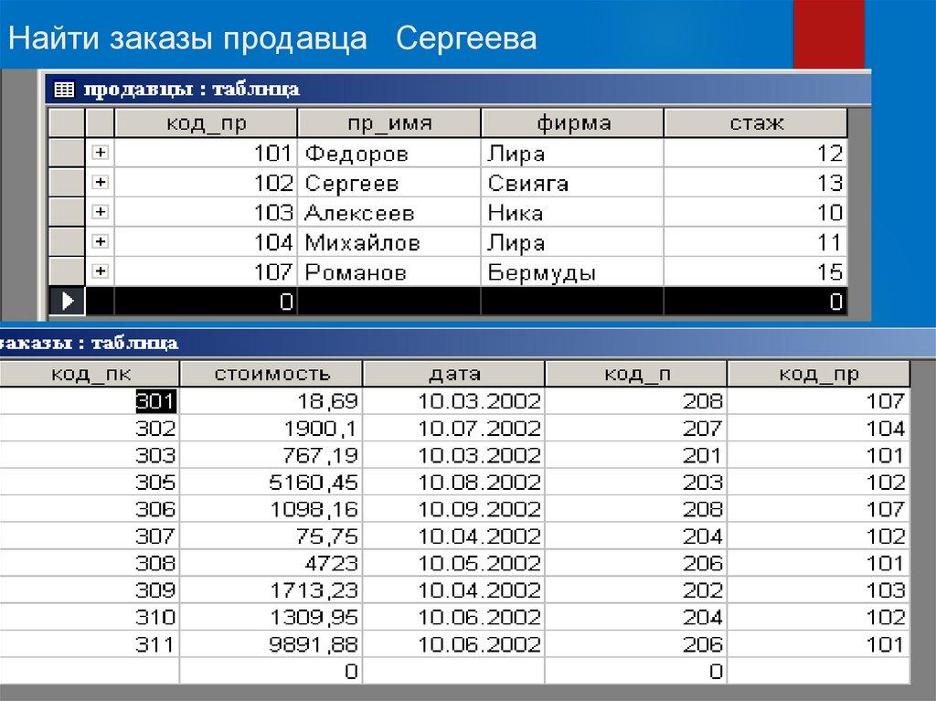 Найти заказы продавца Сергеева