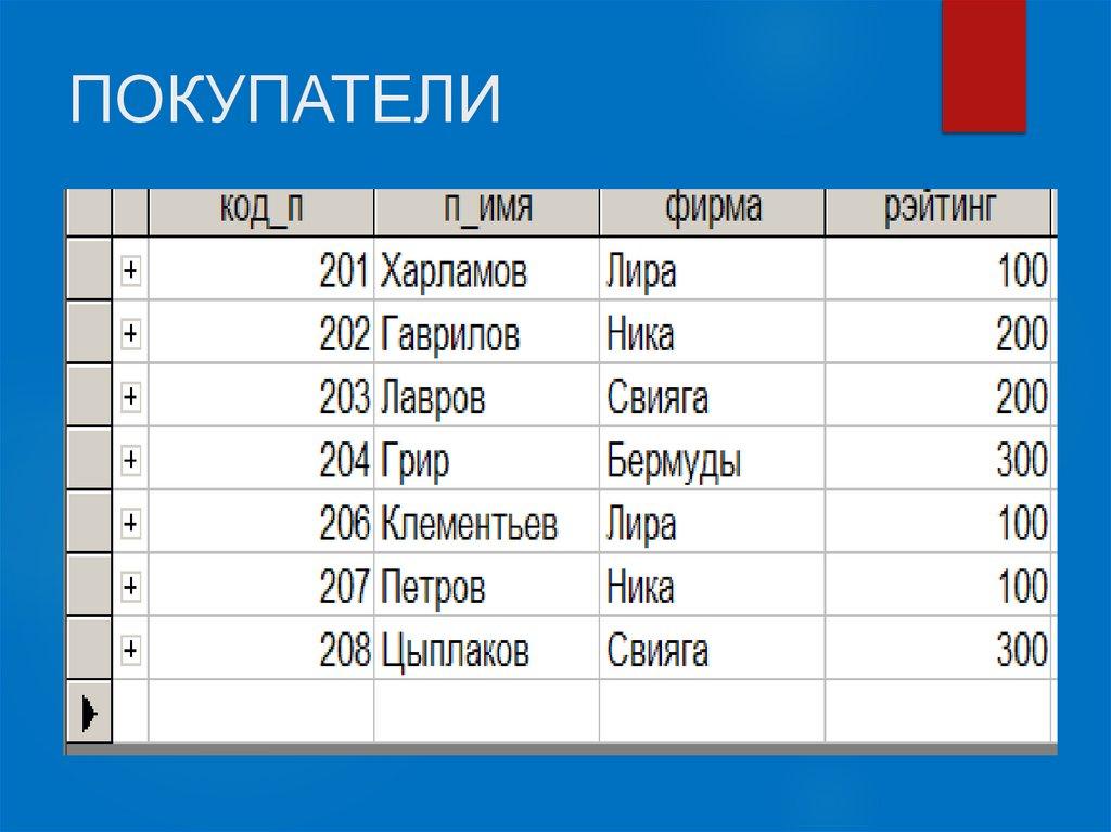 ПОКУПАТЕЛИ