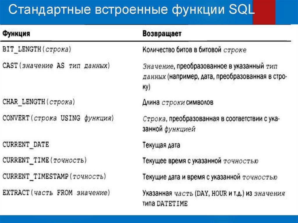 Стандартные встроенные функции SQL