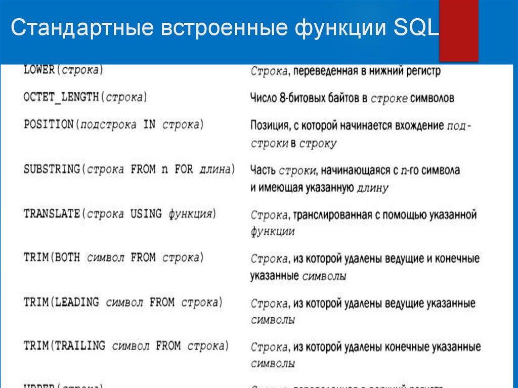 Стандартные встроенные функции SQL
