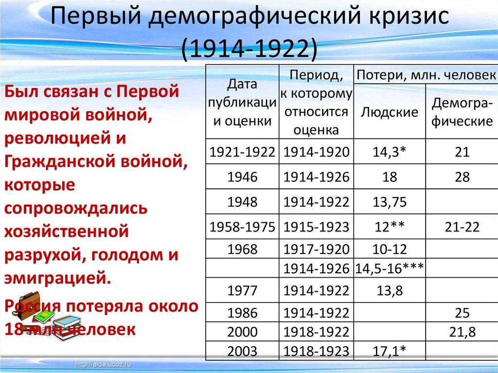 Первый демографический кризис (1914-1922)