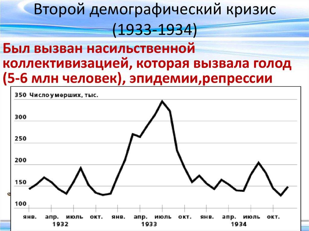 Второй демографический кризис (1933-1934)