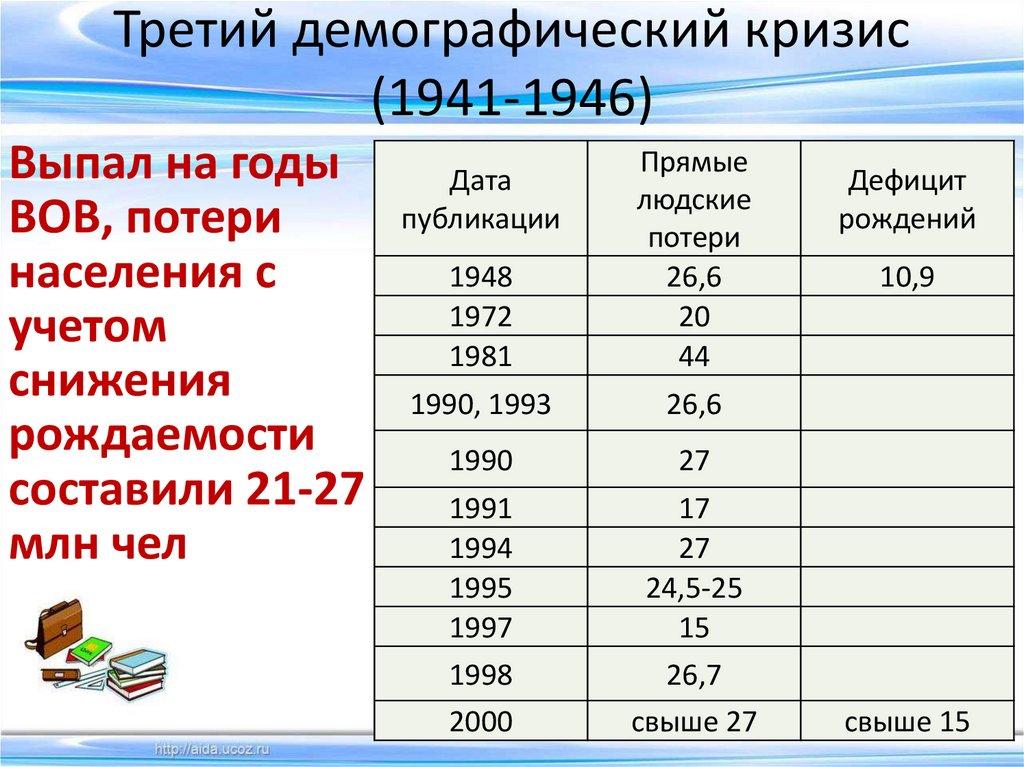 Третий демографический кризис (1941-1946)