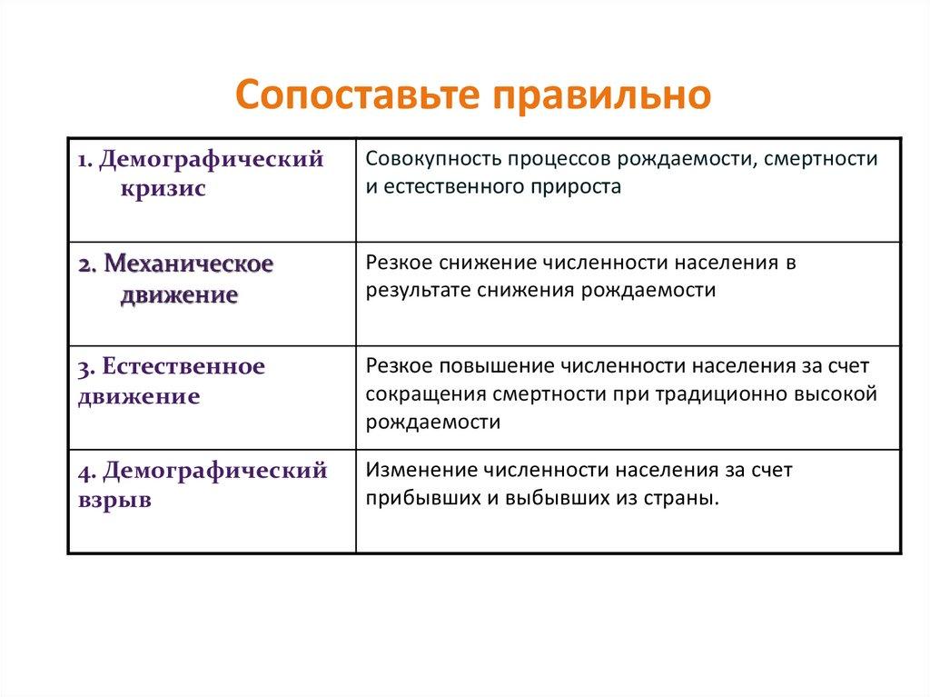 Сопоставьте правильно