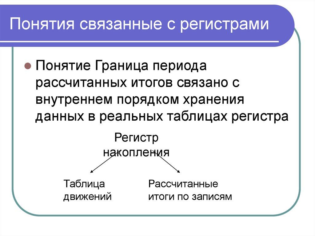 Понятия связанные с регистрами