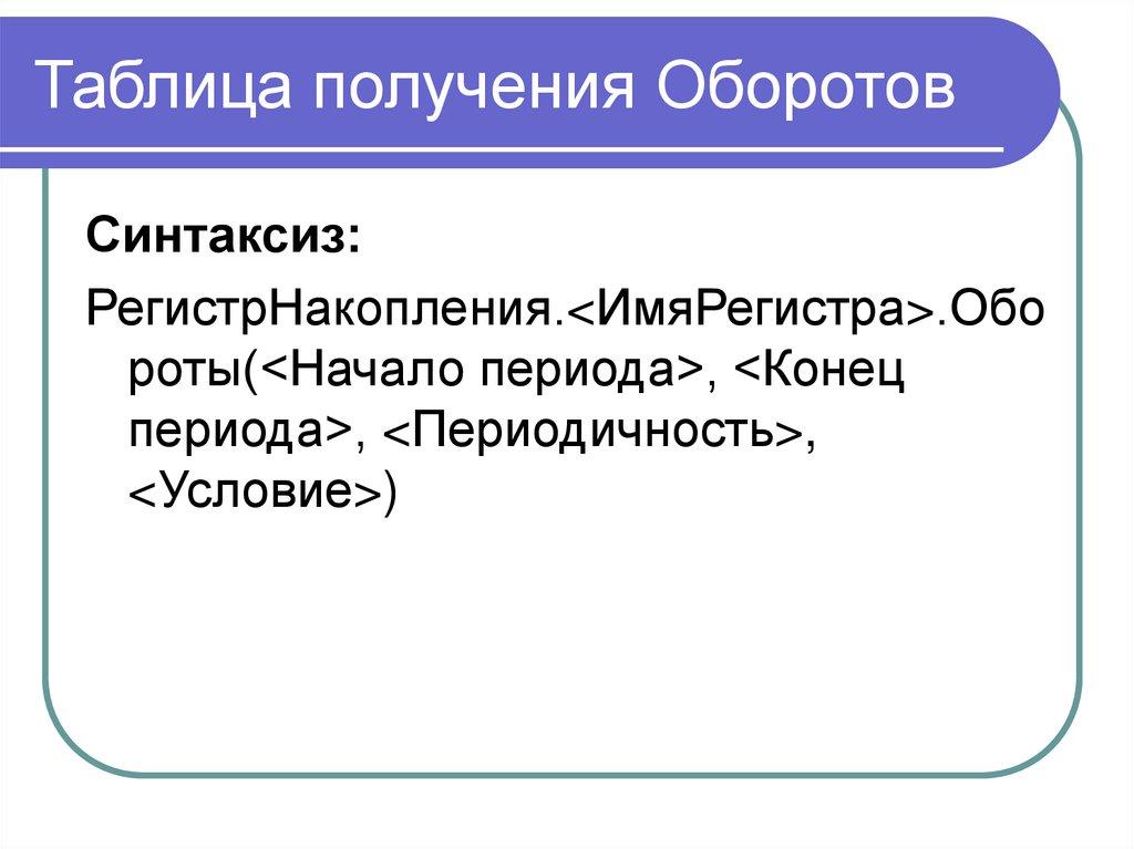 Таблица получения Оборотов