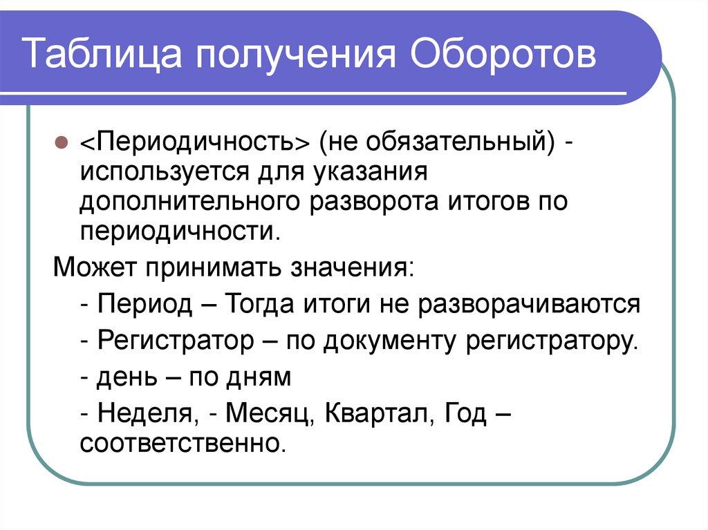 Таблица получения Оборотов