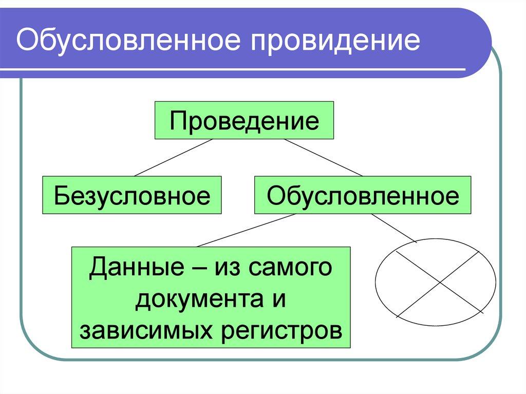 Обусловленное провидение