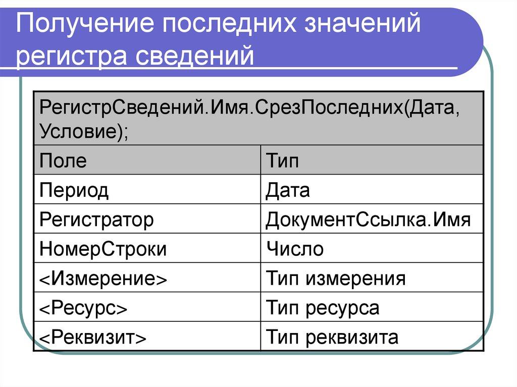 Получение последних значений регистра сведений