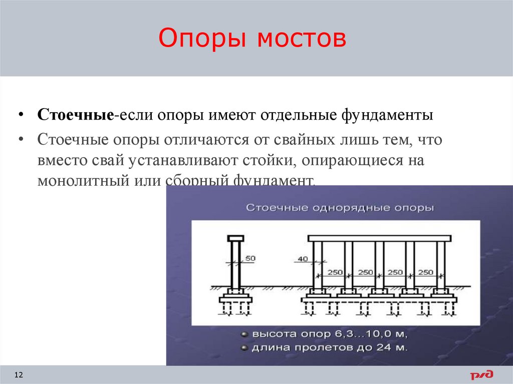 Опоры мостов