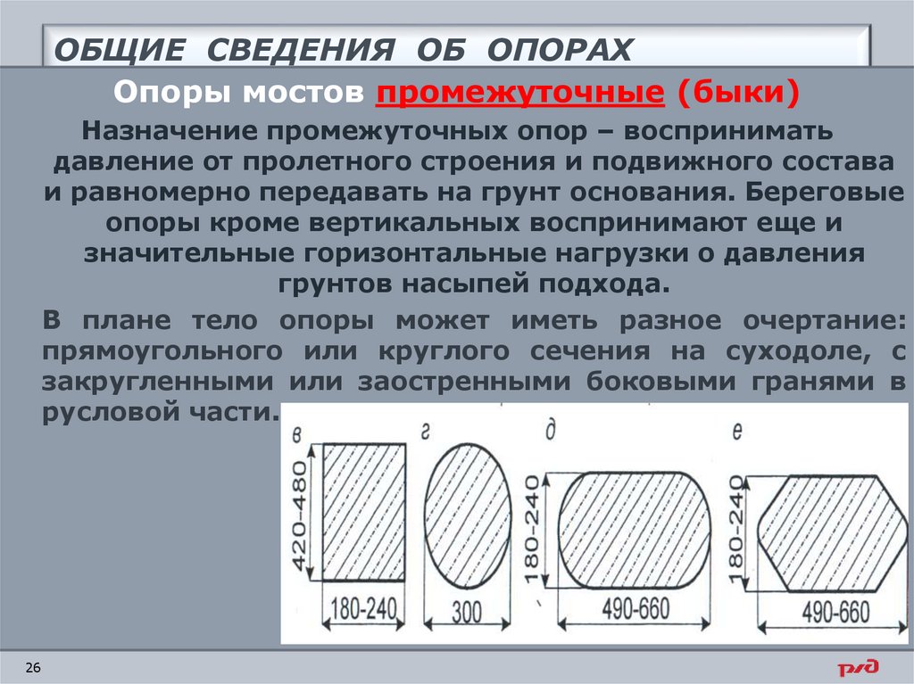 ОБЩИЕ СВЕДЕНИЯ ОБ ОПОРАХ