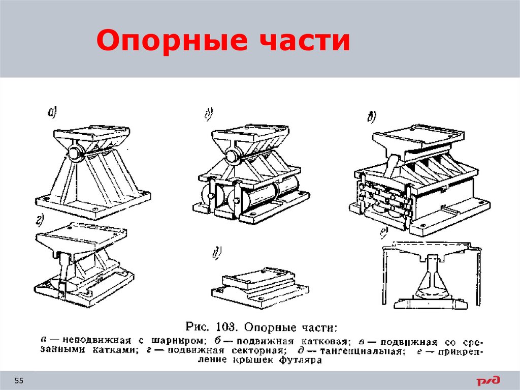 Опорные части