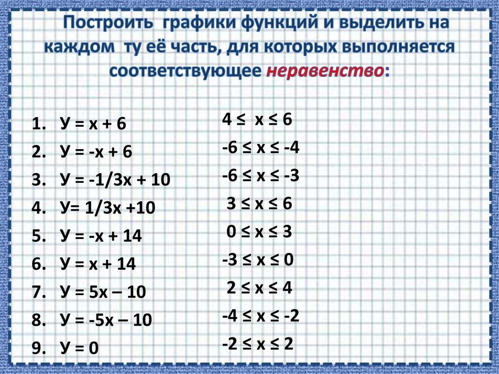 Построить графики функций и выделить на каждом ту её часть, для которых выполняется соответствующее неравенство: