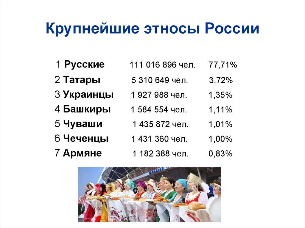 Крупнейшие этносы России