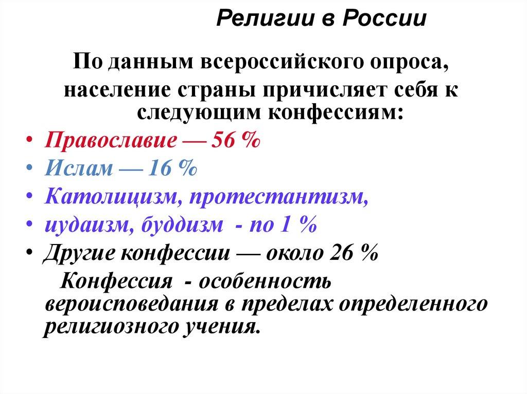 Религии в России