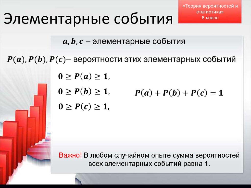 Элементарные события