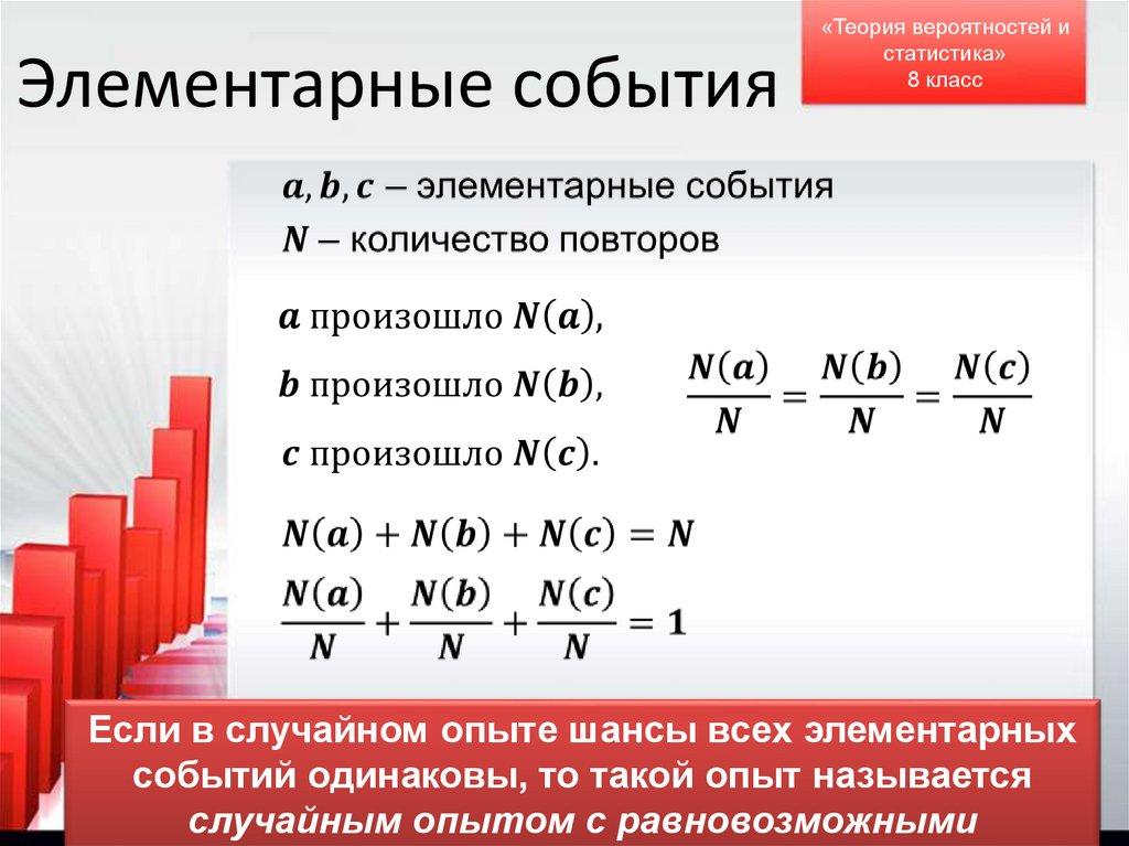 Элементарные события