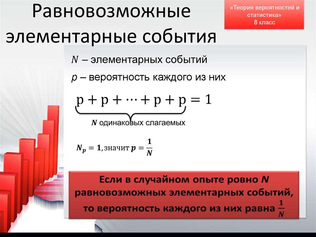 Равновозможные элементарные события