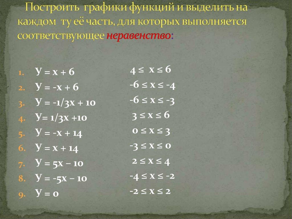 Построить графики функций и выделить на каждом ту её часть, для которых выполняется соответствующее неравенство: