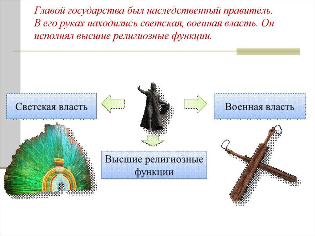 Главой государства был наследственный правитель. В его руках находились светская, военная власть. Он исполнял высшие