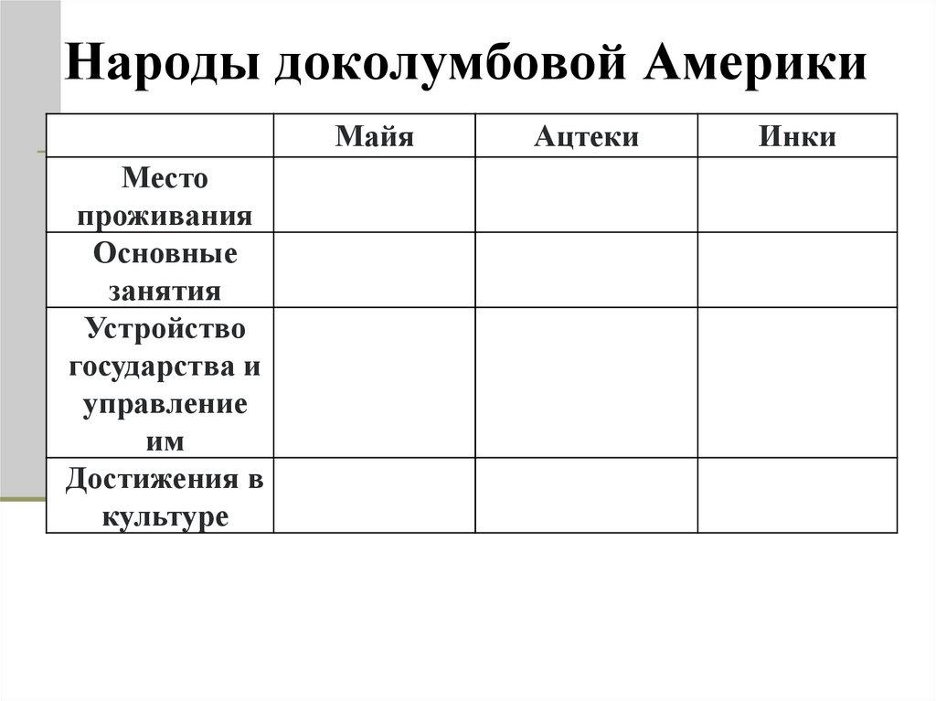 Народы доколумбовой Америки