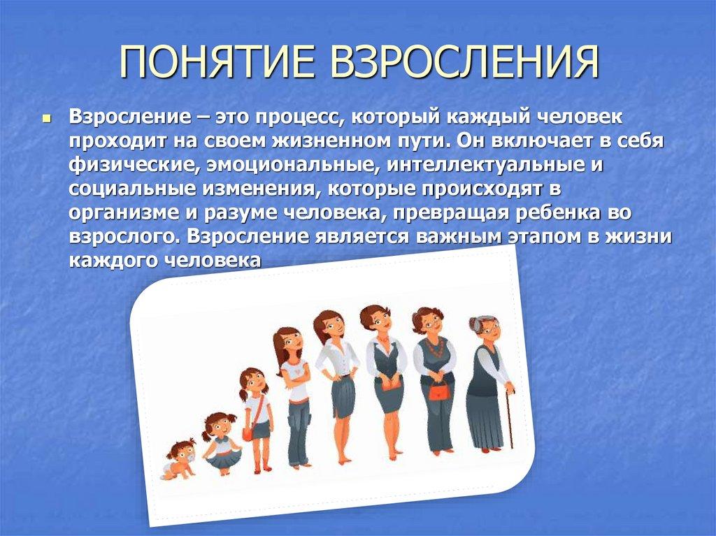 ПОНЯТИЕ ВЗРОСЛЕНИЯ