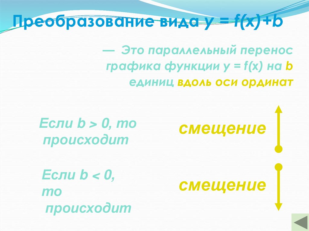 Преобразование вида y = f(x)+b